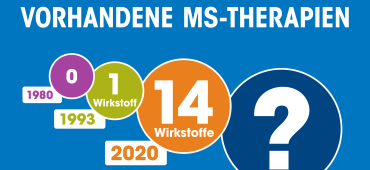 MS-Behandlung: damals – heute – morgen